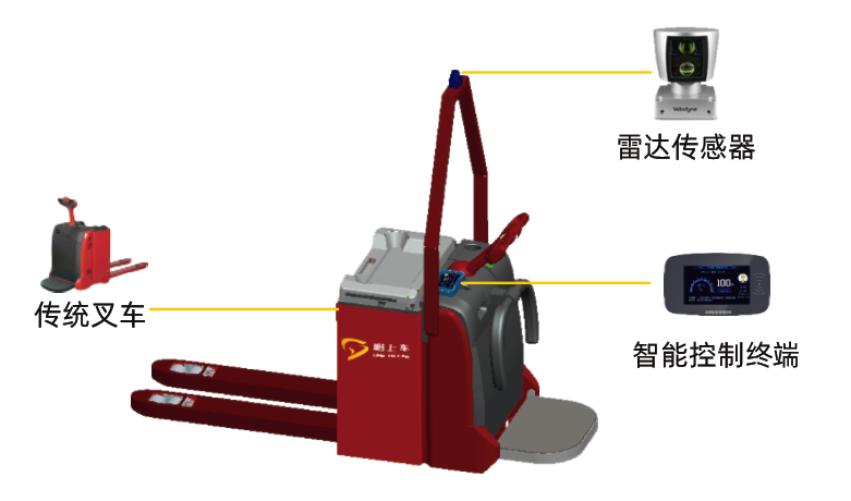 叉車AGV升級改造方案