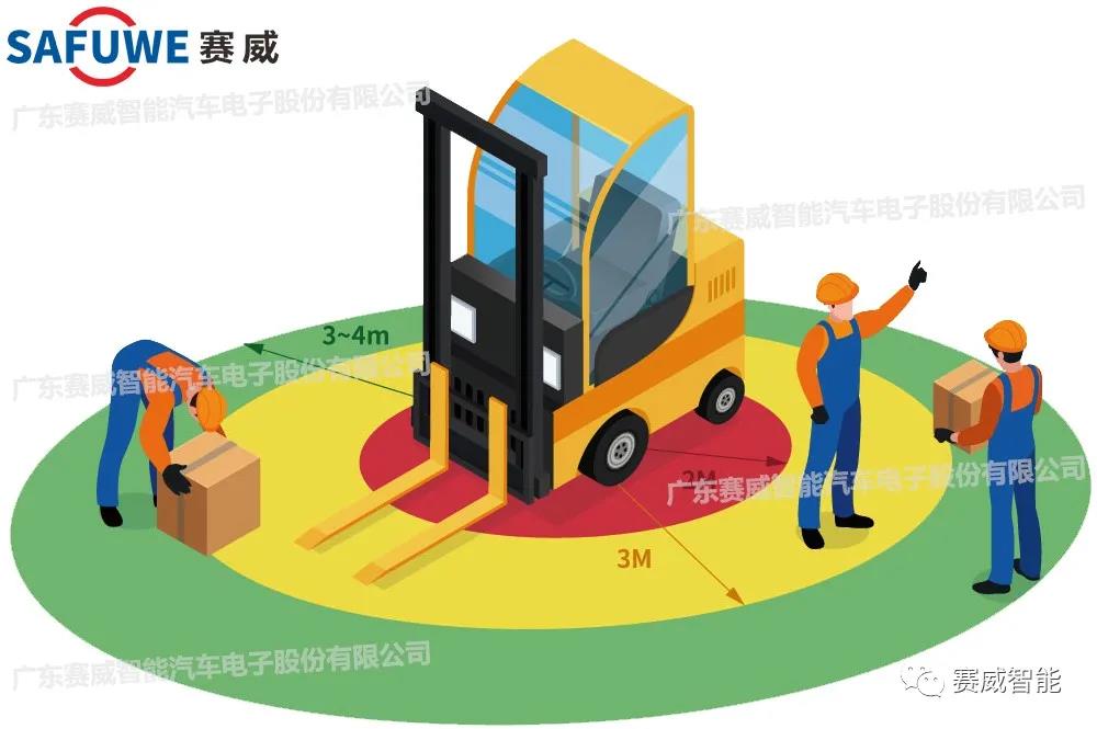 賽威：叉車車載監(jiān)控方案