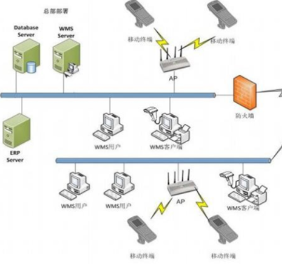 漢和 WMS智能倉(cāng)儲(chǔ)管理系統(tǒng)