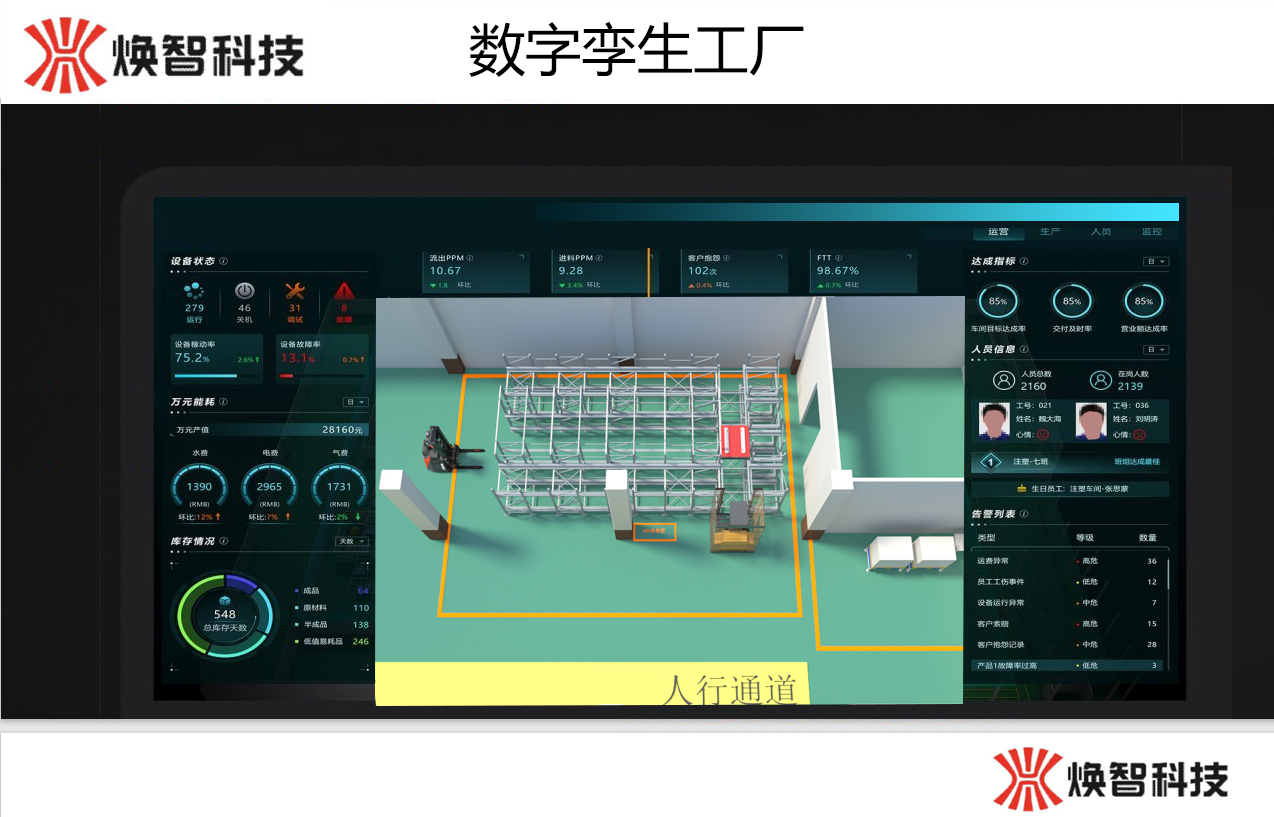 煥智科技 數(shù)字孿生工廠