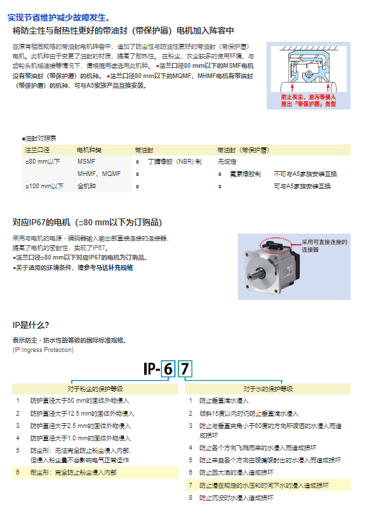松下伺服電機MHMF042L1V2M/MSMF022L1U2M/MHMF012L1U2M