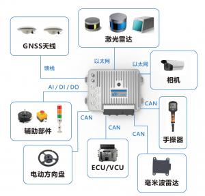 科聰 壓路機(jī)無(wú)人駕駛作業(yè)系統(tǒng)解決方案
