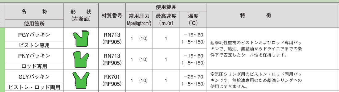 sakagami阪上GLY型汽缸用Y型圈