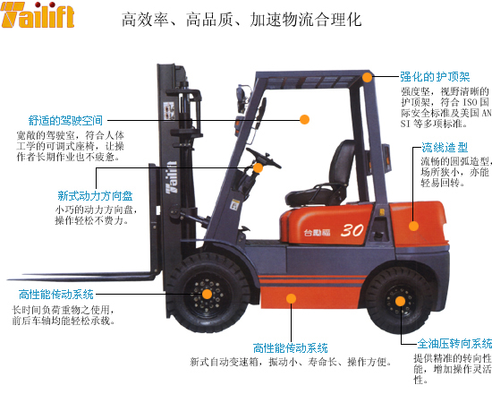 臺勵福平衡重叉車  