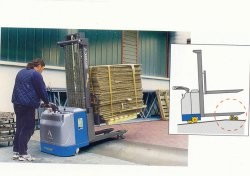 意大利阿曼尼(ARMANNI)TriplexSL 155/30堆高機 TriplexSL 155/30