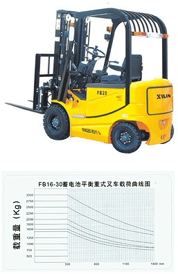 廣州天力: 如意ＦＢ電動(dòng)平衡重式叉車 FB16 FB18 FB20 FB25 FB30