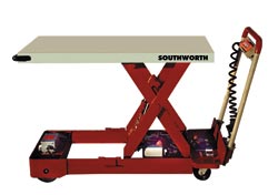 美國索斯沃斯（Southworth)Powered Driven Backsaver Lite Lifts