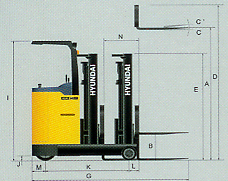 北京現(xiàn)代平衡重工式內(nèi)燃叉車 HBR