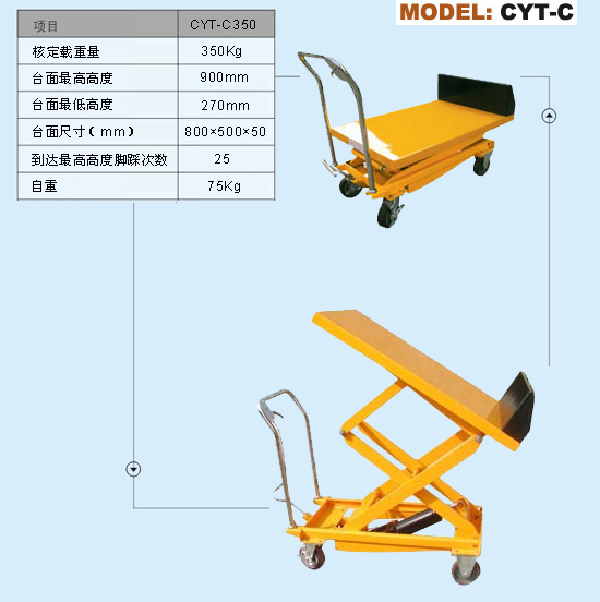 CYT-C 手動液壓平臺車