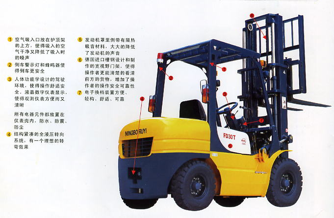 內(nèi)燃機(jī)平衡重式叉車