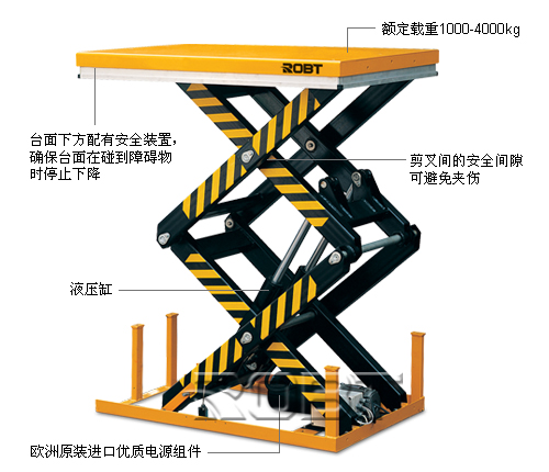 雙剪叉型電動升降平臺 BT01436-01438