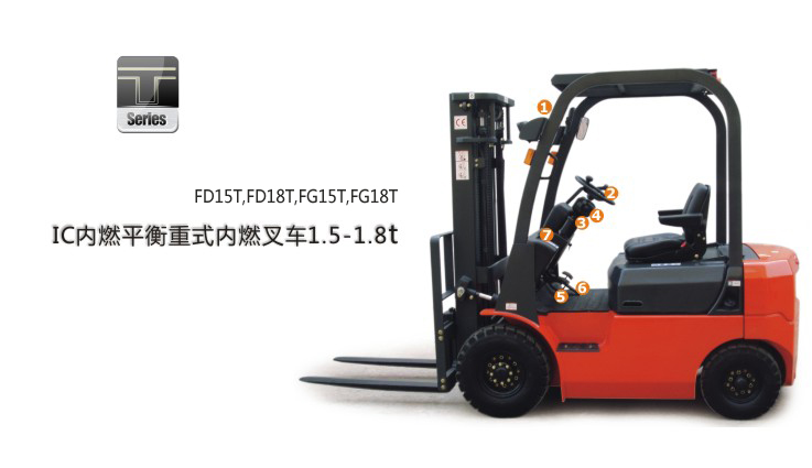 內(nèi)燃平衡重叉車
