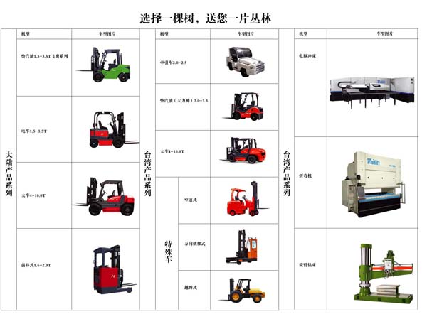 臺勵福叉車 FD1.5-100T