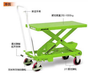 腳踏式平臺(tái)車 JK8730