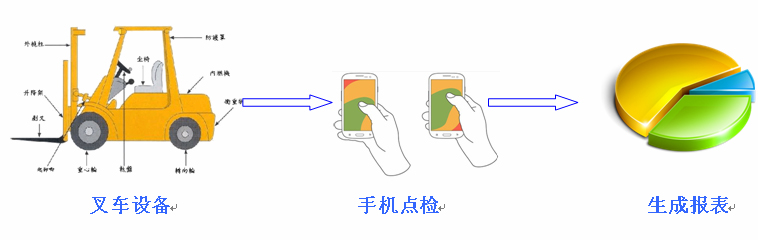 日常點(diǎn)檢