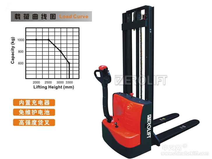 梯諾機(jī)械DEROLIFT經(jīng)濟(jì)型全電動(dòng)托盤堆垛車 DN23120-DN23123