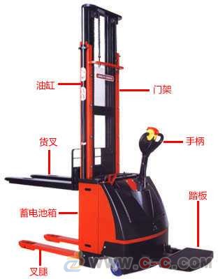 金盾全電動(dòng)叉車可以跑多快呢？ spm1060